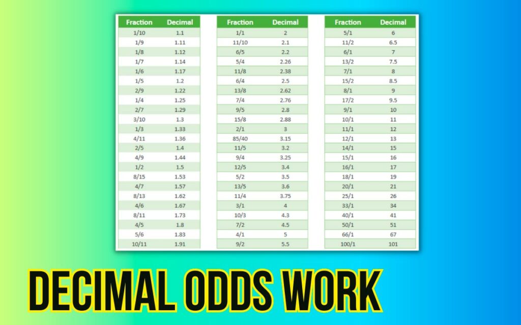 Decimal Odds is sports betting odds