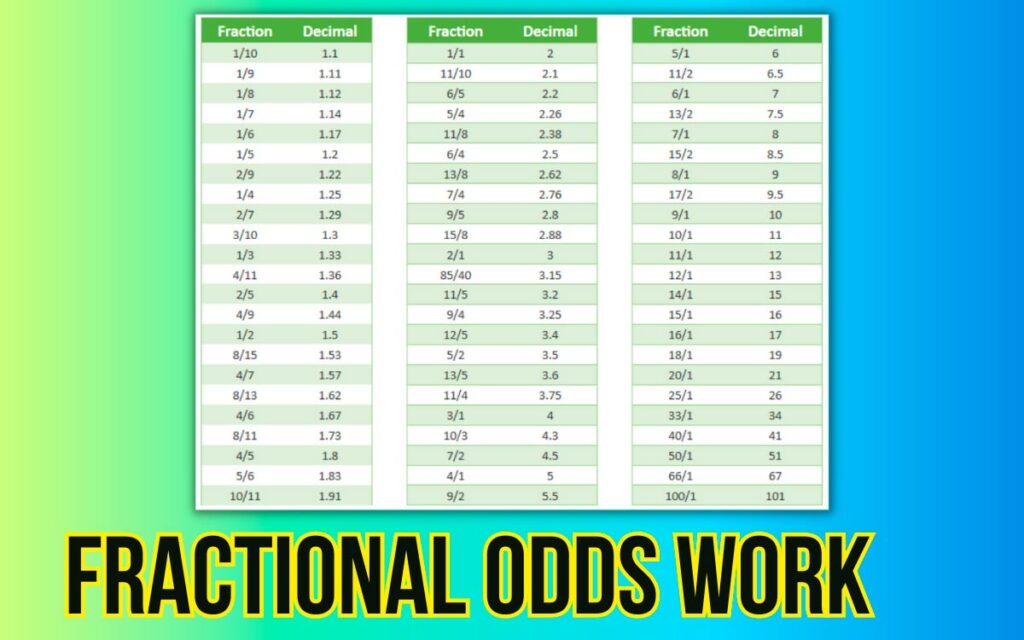 Fractional Odds is sports betting odds