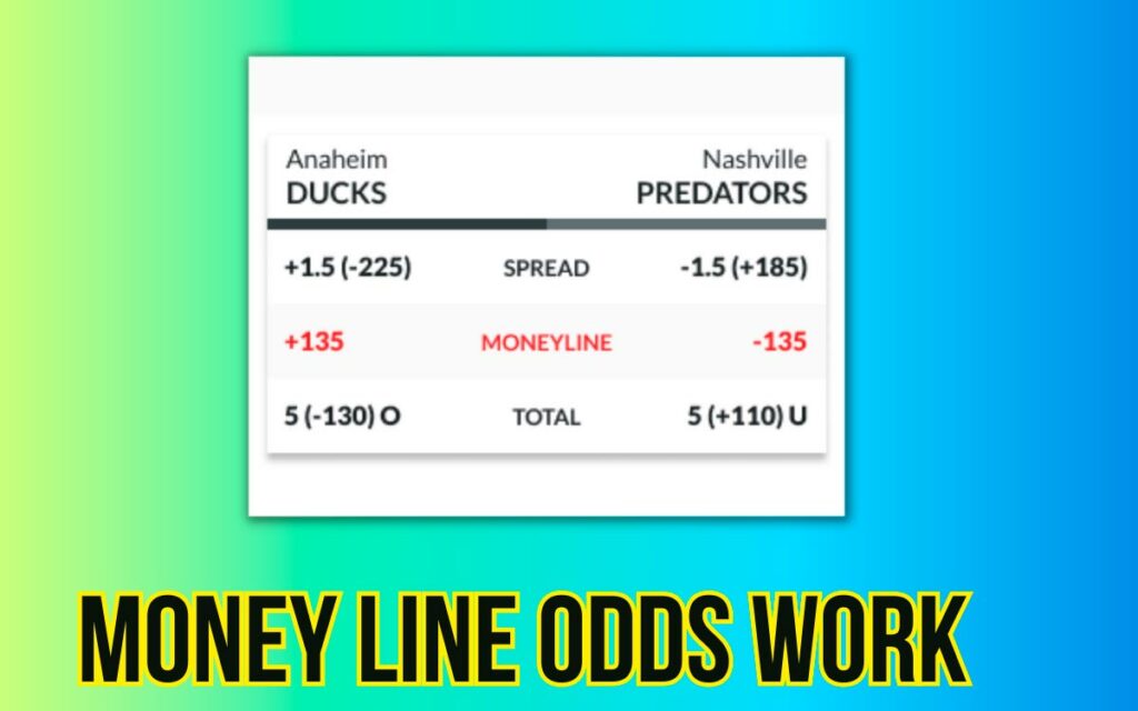 Money Line Odds issports betting odds